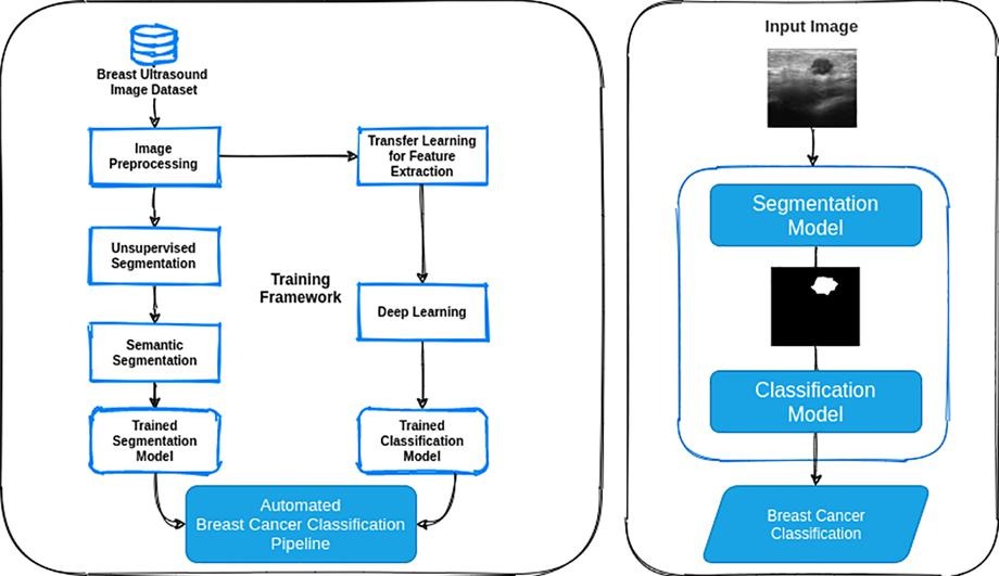 BPSC Breast Cancer Paper.jpg