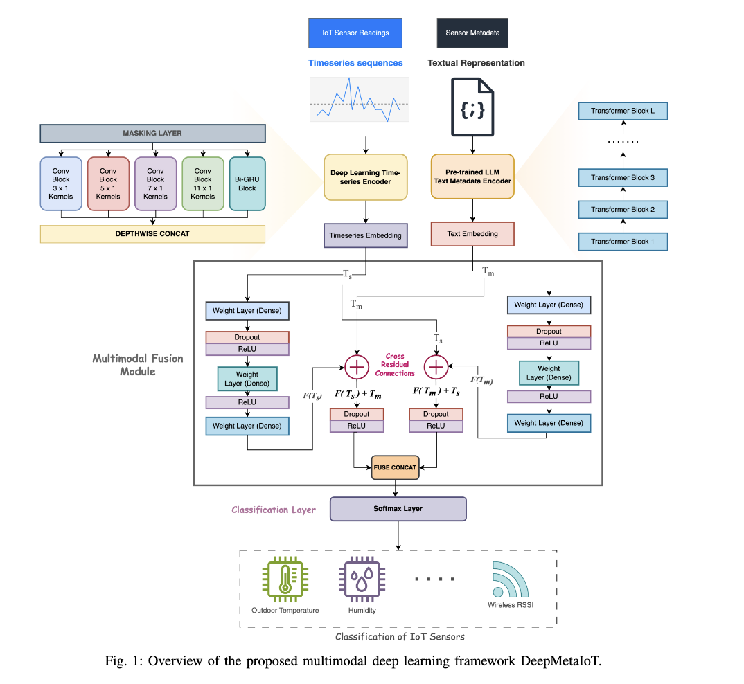 DeepMetaIoT-IEEE-IoT-Journal.png